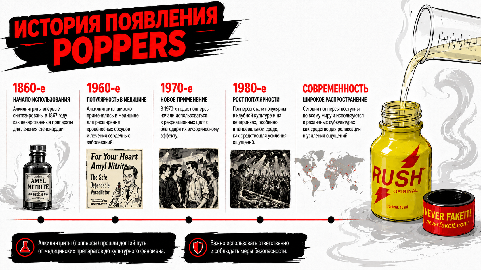 История появления попперса
