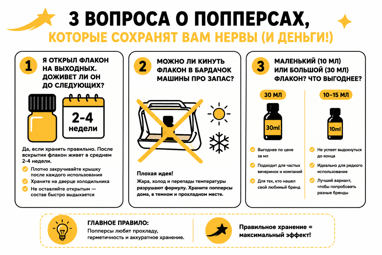 ВЫБОР ОБЪЕМА И ХРАНЕНИЕ